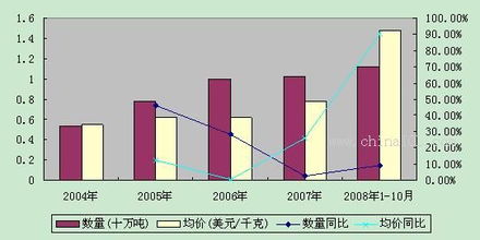 出口暫定稅率上調(diào) 觀察中國(guó)氫氟酸出口的變局與影響